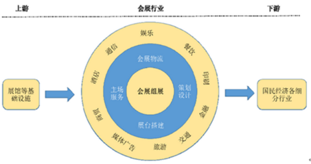 2017-2022年中国会展市场专项调研及未来前景预测报告 广告代理行业分析