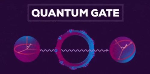 量子计算与网络技术的交叉创新 中科大郭光灿院士团队量子门测试新方法的里程碑意义