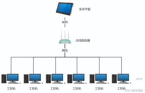 安卓平板局域网内远程控制工控机的技术开发方法