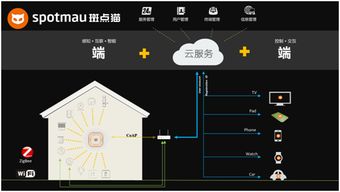智能家居新战场 手机厂商的跨界博弈与技术转型