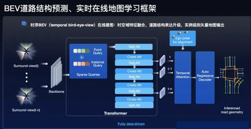 高精地图生成技术大揭秘 盘一盘业内SOTA方法
